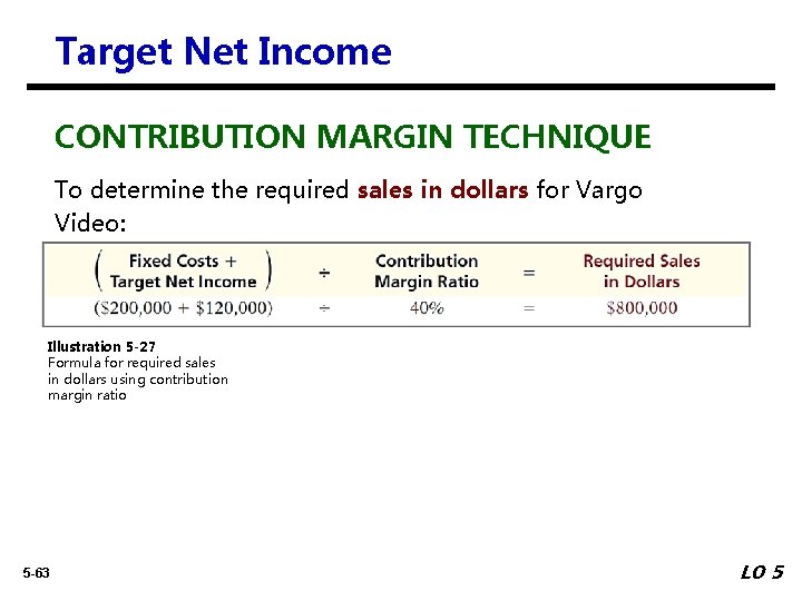 Target Net Income CONTRIBUTION MARGIN TECHNIQUE To determine the required sales in dollars for