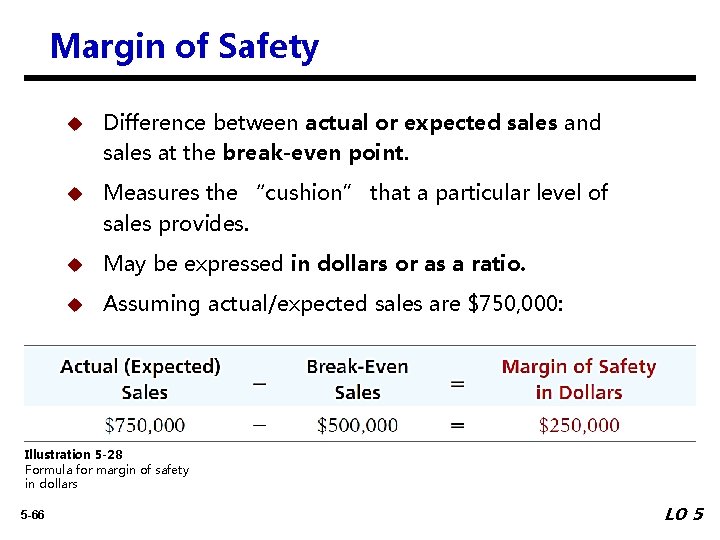 Margin of Safety u Difference between actual or expected sales and sales at the