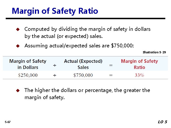 Margin of Safety Ratio u Computed by dividing the margin of safety in dollars