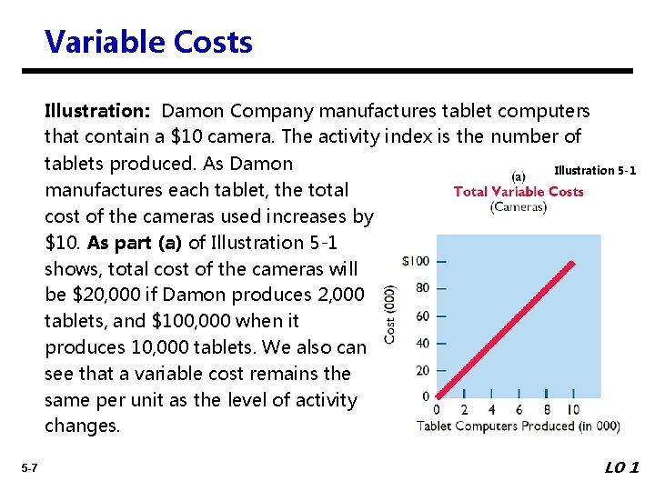 Variable Costs Illustration: Damon Company manufactures tablet computers that contain a $10 camera. The