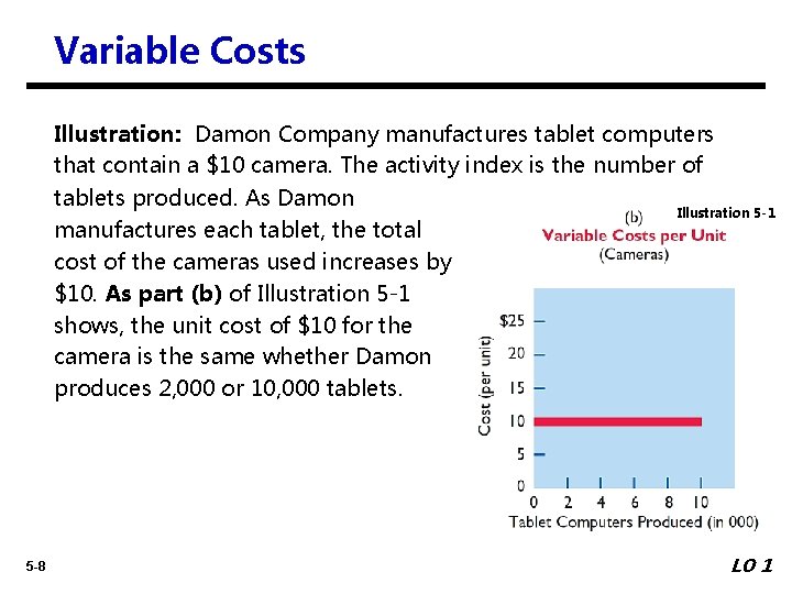 Variable Costs Illustration: Damon Company manufactures tablet computers that contain a $10 camera. The
