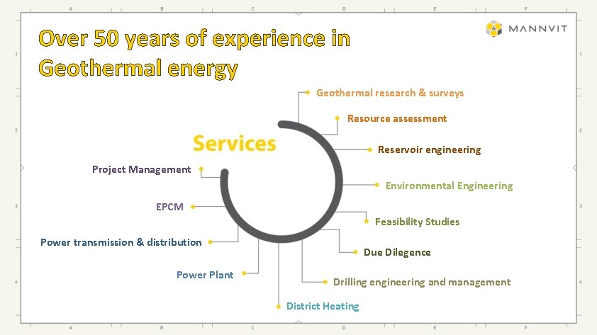 Over 50 years of experience in Geothermal energy Geothermal research & surveys Resource assessment