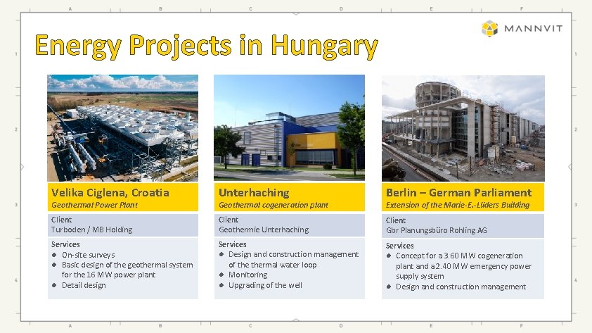 Energy Projects in Hungary Velika Ciglena, Croatia Unterhaching Berlin – German Parliament Client Turboden