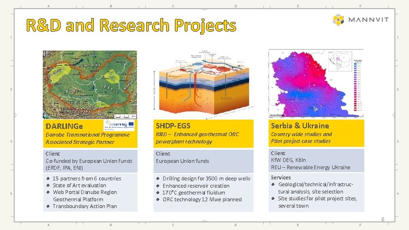 R&D and Research Projects DARLINGe SHDP-EGS Danube Transnational Programme Associated Strategic Partner R&D –