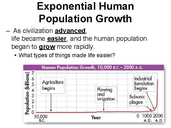 Exponential Human Population Growth – As civilization advanced, life became easier, and the human