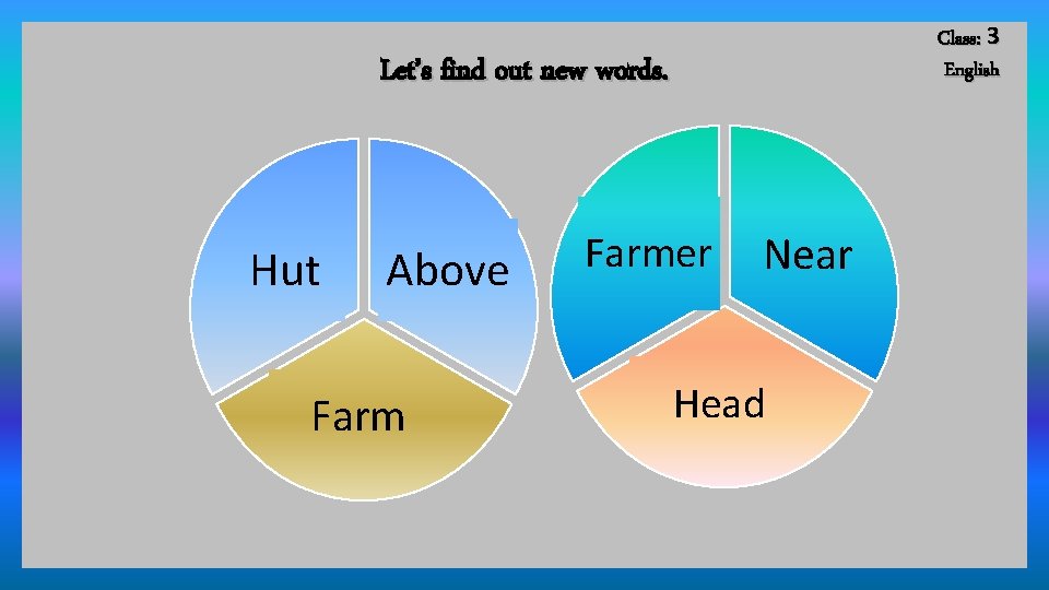 Class: 3 English Let’s find out new words. Hut Above Farmer Near Head 