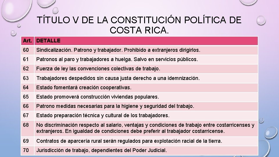 TÍTULO V DE LA CONSTITUCIÓN POLÍTICA DE COSTA RICA. Art. DETALLE 60 Sindicalización. Patrono