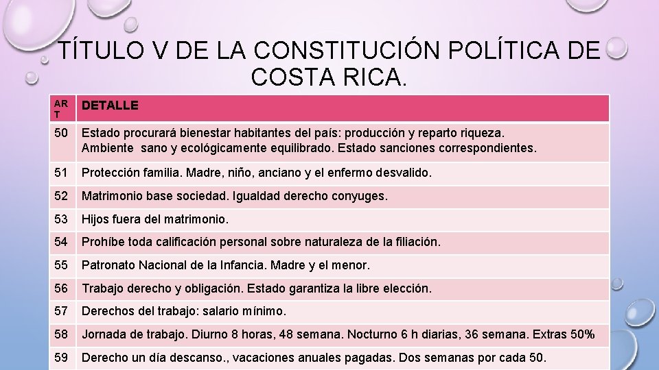 TÍTULO V DE LA CONSTITUCIÓN POLÍTICA DE COSTA RICA. AR T DETALLE 50 Estado