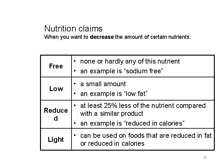 Nutrition claims When you want to decrease the amount of certain nutrients: Free •