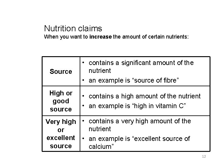 Nutrition claims When you want to increase the amount of certain nutrients: Source •
