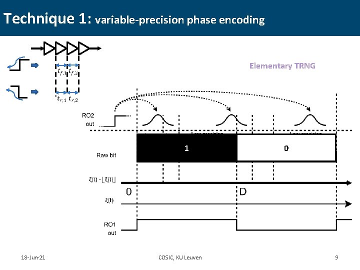 Technique 1: variable-precision phase encoding Elementary TRNG 1 18 -Jun-21 COSIC, KU Leuven 0