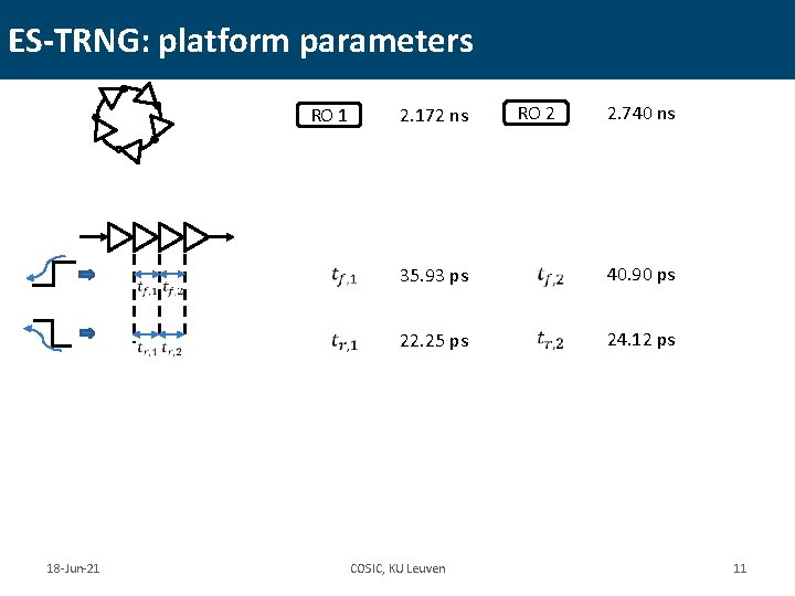 ES-TRNG: platform parameters RO 1 RO 2 2. 172 ns 2. 740 ns 35.