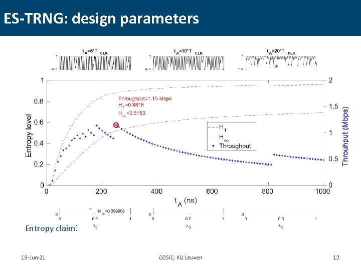 ES-TRNG: design parameters Entropy claim! 18 -Jun-21 COSIC, KU Leuven 12 