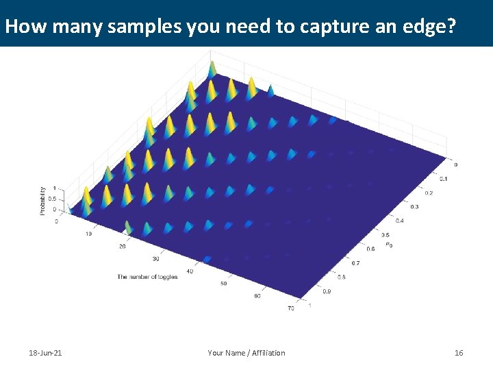 How many samples you need to capture an edge? 18 -Jun-21 Your Name /