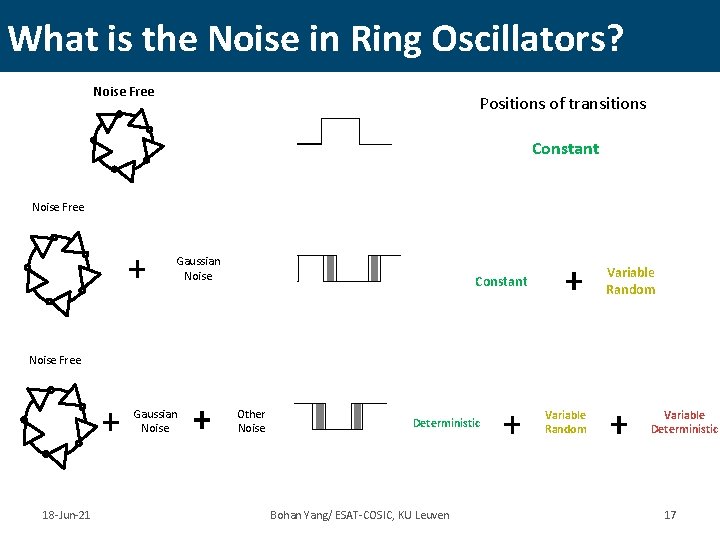 What is the Noise in Ring Oscillators? Noise Free Positions of transitions Constant Noise