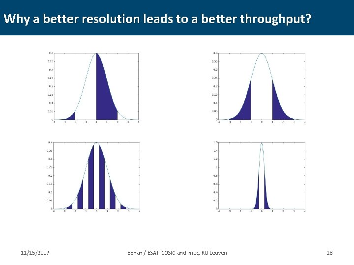 Why a better resolution leads to a better throughput? 11/15/2017 Bohan / ESAT-COSIC and