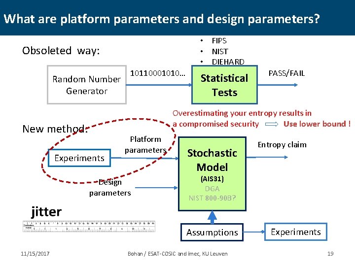 What are platform parameters and design parameters? • FIPS • NIST • DIEHARD Obsoleted
