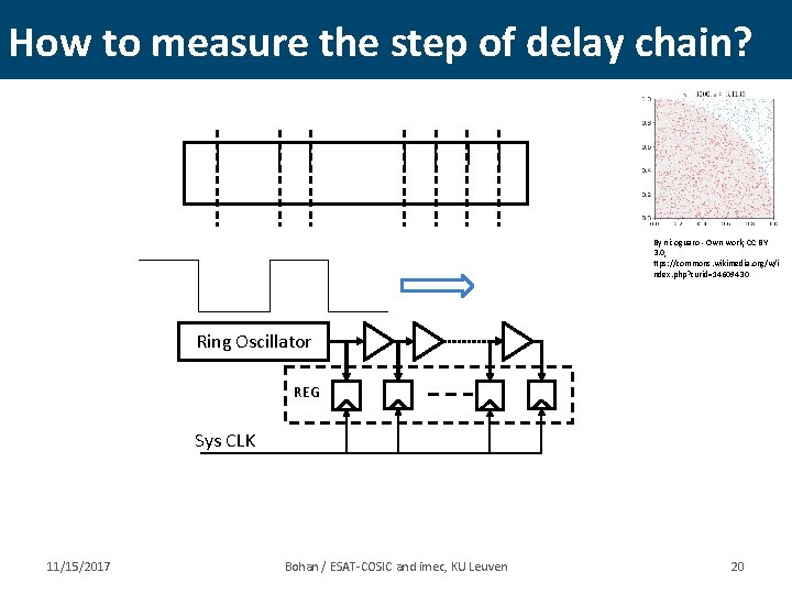 How to measure the step of delay chain? By nicoguaro - Own work, CC