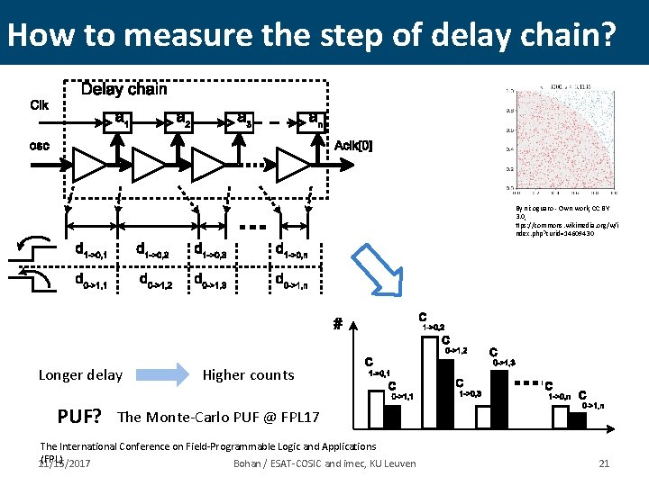 How to measure the step of delay chain? By nicoguaro - Own work, CC