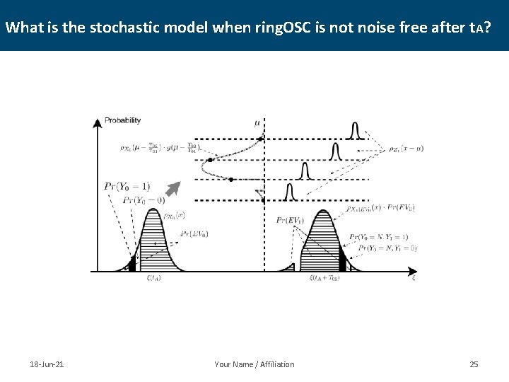 What is the stochastic model when ring. OSC is not noise free after t