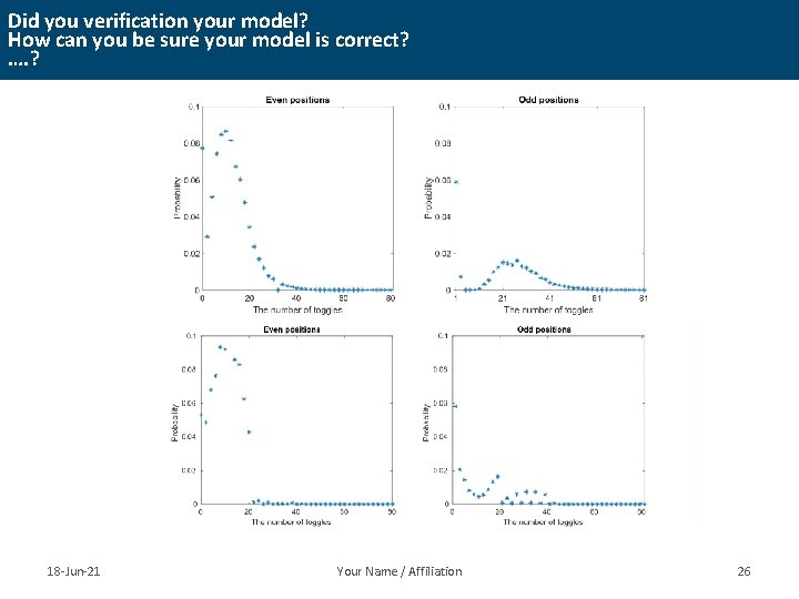 Did you verification your model? How can you be sure your model is correct?