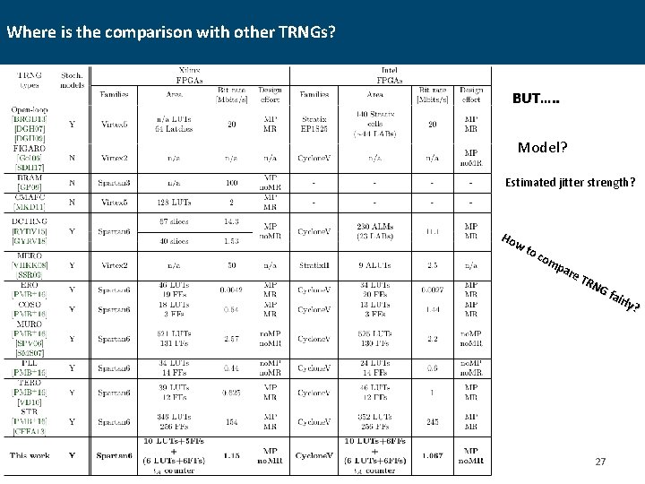 Where is the comparison with other TRNGs? BUT…. . Model? Estimated jitter strength? Ho