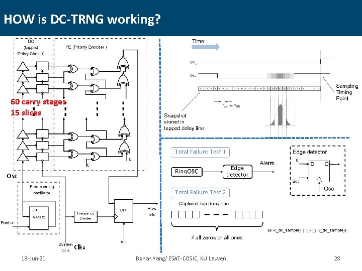 HOW is DC-TRNG working? 60 carry stages 15 slices Osc Clk. A 18 -Jun-21