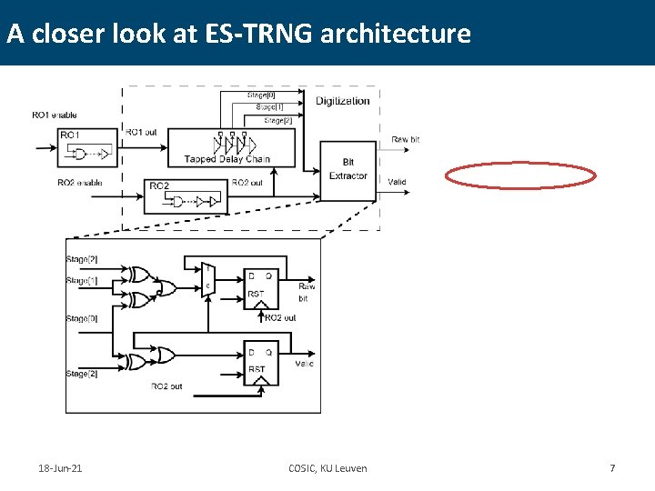 A closer look at ES-TRNG architecture 18 -Jun-21 COSIC, KU Leuven 7 