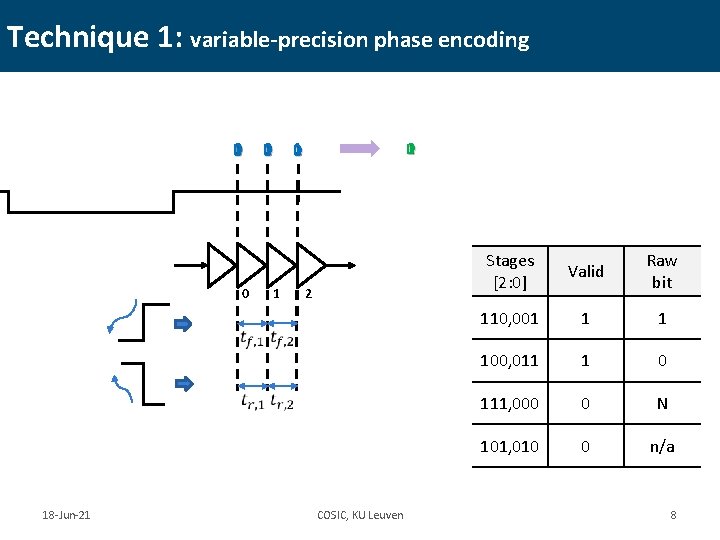 Technique 1: variable-precision phase encoding 0 18 -Jun-21 0 1 0 1 2 COSIC,