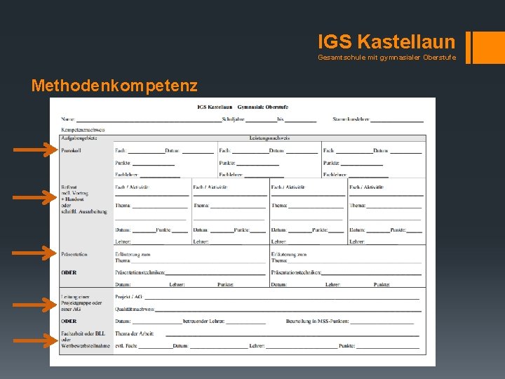 IGS Kastellaun Gesamtschule mit gymnasialer Oberstufe Methodenkompetenz 