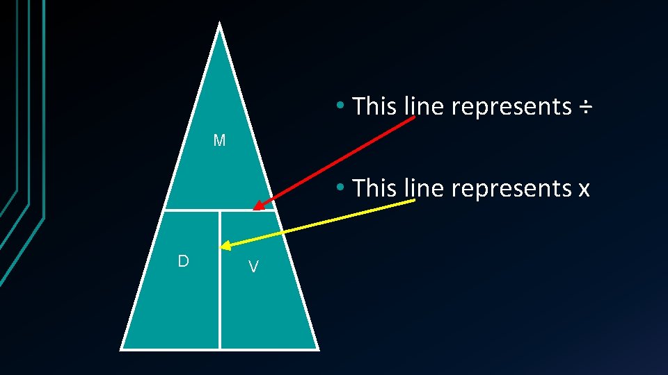  • This line represents ÷ M • This line represents x D V
