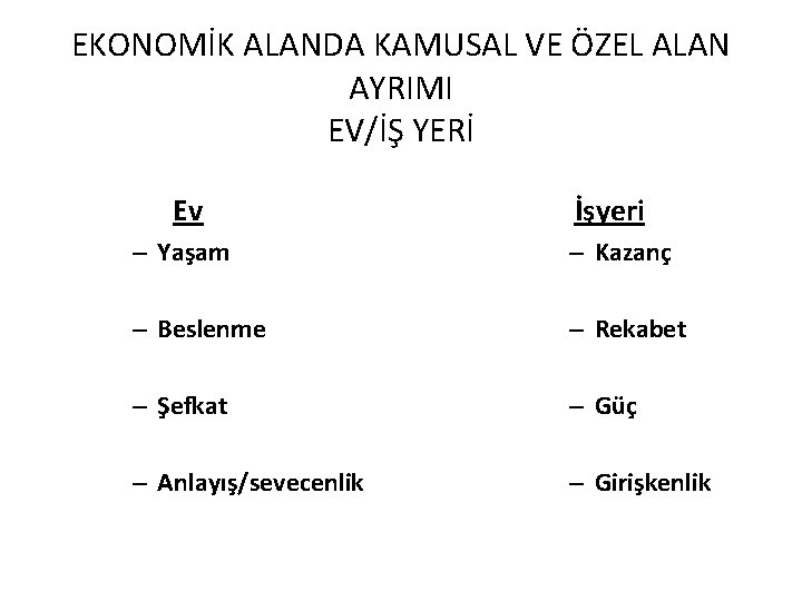 EKONOMİK ALANDA KAMUSAL VE ÖZEL ALAN AYRIMI EV/İŞ YERİ Ev İşyeri – Yaşam –