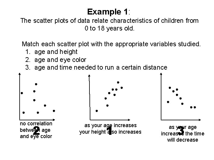 Example 1: The scatter plots of data relate characteristics of children from 0 to