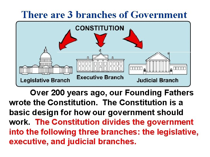There are 3 branches of Government Over 200 years ago, our Founding Fathers wrote