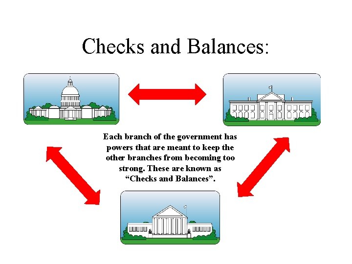 Checks and Balances: Each branch of the government has powers that are meant to