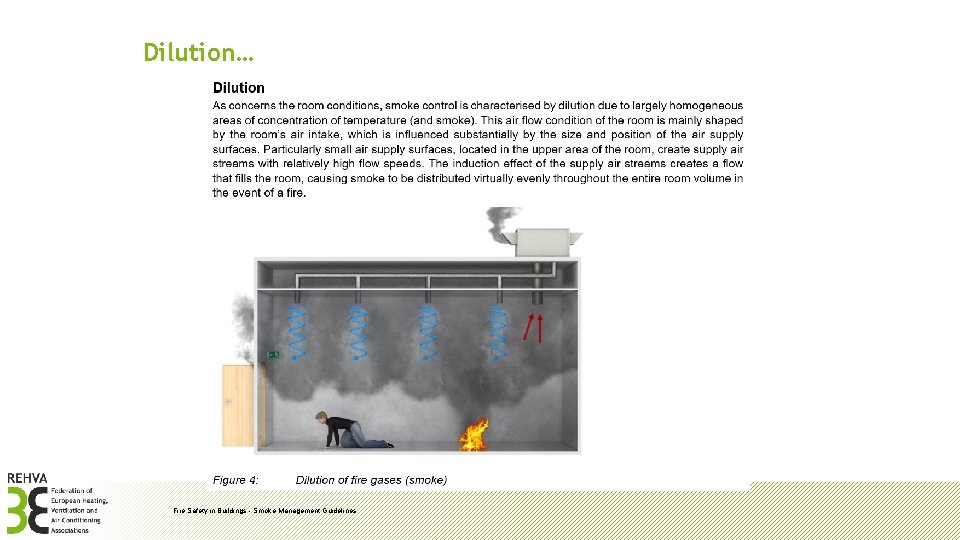 Dilution… Fire Safety in Buildings - Smoke Management Guidelines 