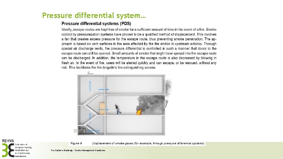 Pressure differential system… Fire Safety in Buildings - Smoke Management Guidelines 