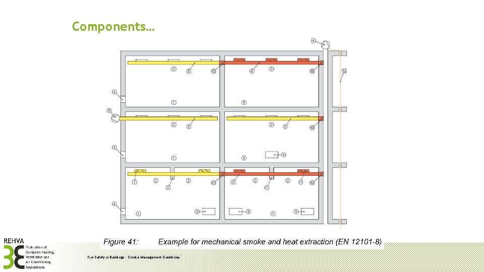 Components… Fire Safety in Buildings - Smoke Management Guidelines 