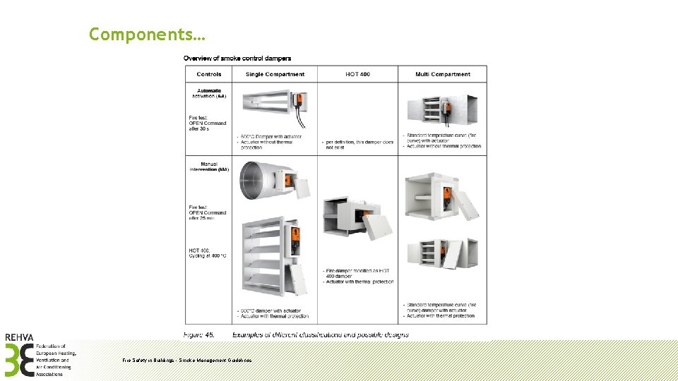 Components… Fire Safety in Buildings - Smoke Management Guidelines 