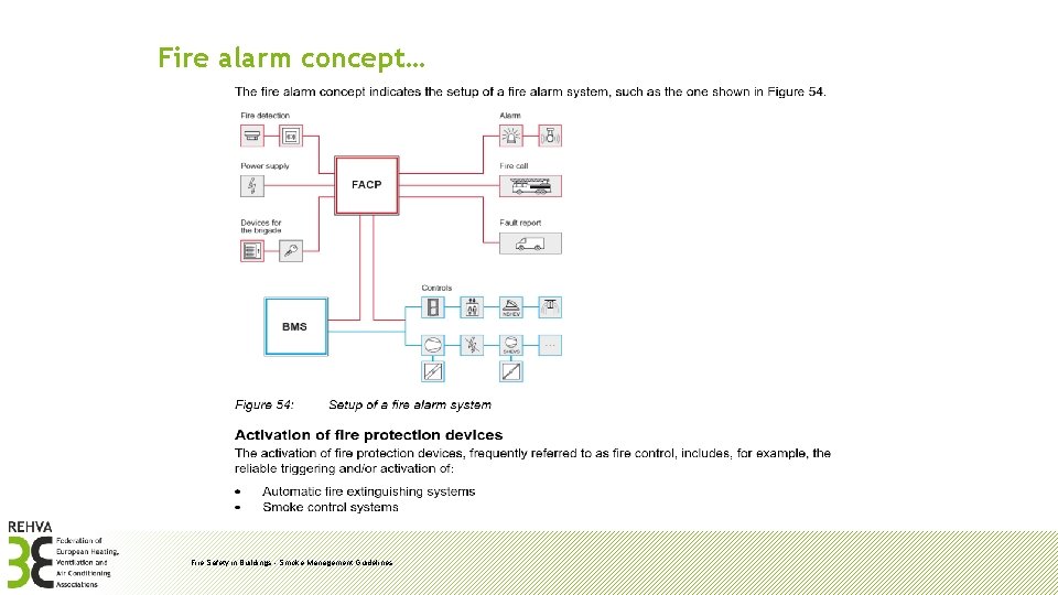 Fire alarm concept… Fire Safety in Buildings - Smoke Management Guidelines 
