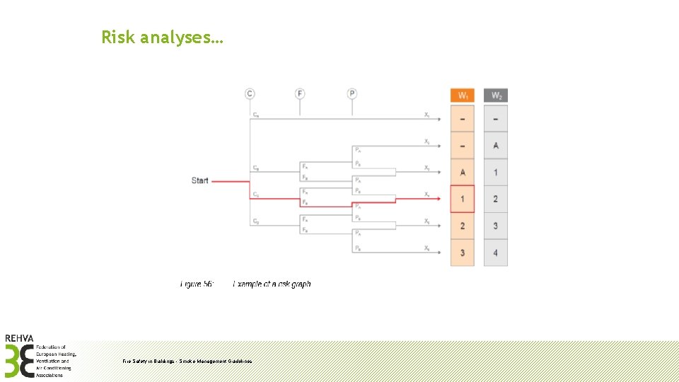 Risk analyses… Fire Safety in Buildings - Smoke Management Guidelines 