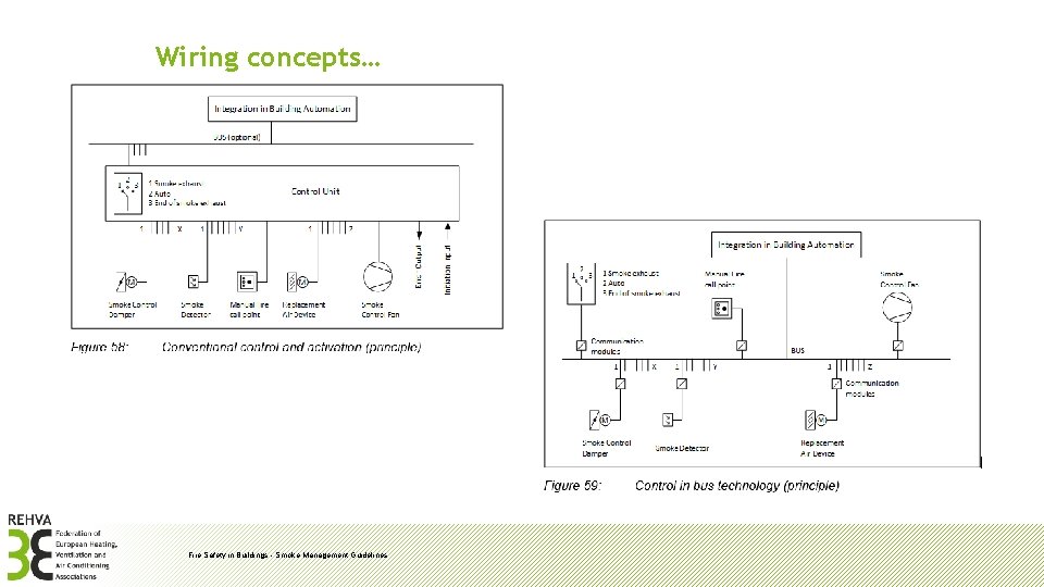Wiring concepts… Fire Safety in Buildings - Smoke Management Guidelines 
