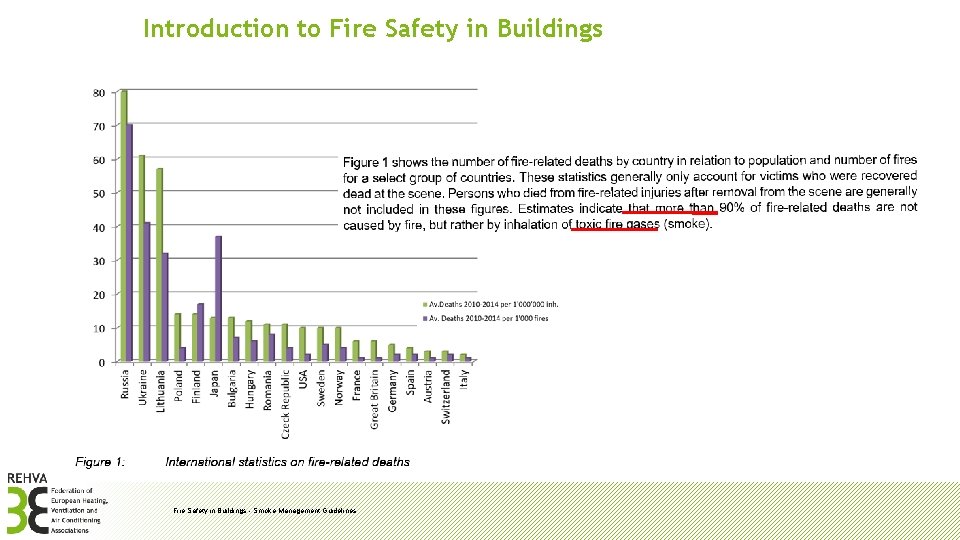 Introduction to Fire Safety in Buildings - Smoke Management Guidelines 