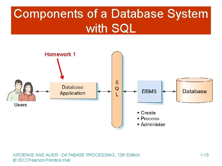 Components of a Database System with SQL Homework 1 KROENKE AND AUER - DATABASE