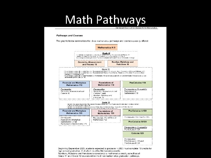 Math Pathways 