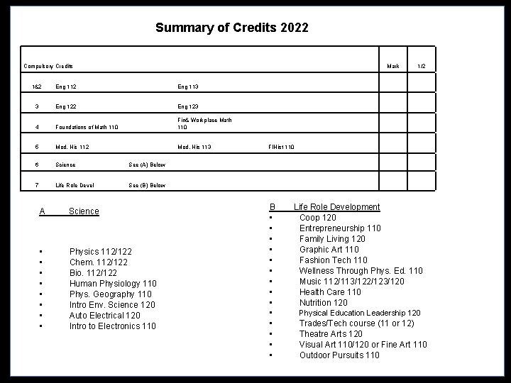 Summary of Credits 2022 Compulsory Credits Mark 1&2 Eng 113 3 Eng 122 Eng