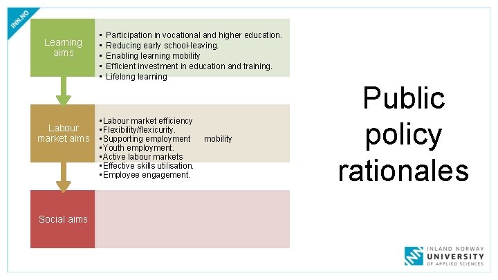 Learning aims Labour market aims Social aims • • • Participation in vocational and