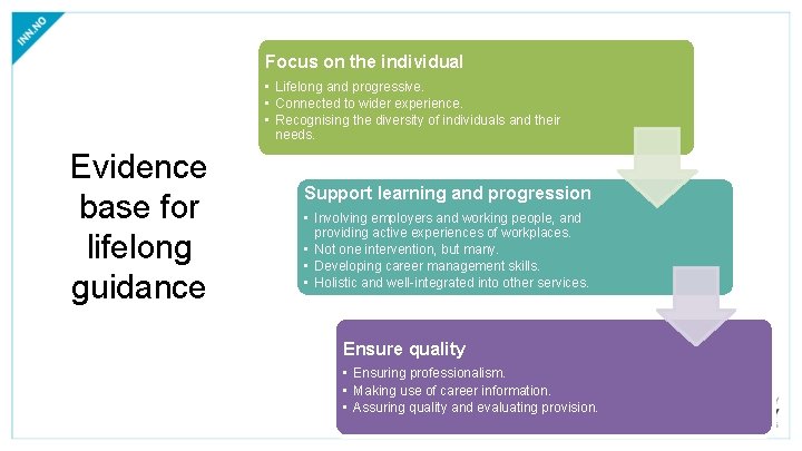 Focus on the individual • Lifelong and progressive. • Connected to wider experience. •
