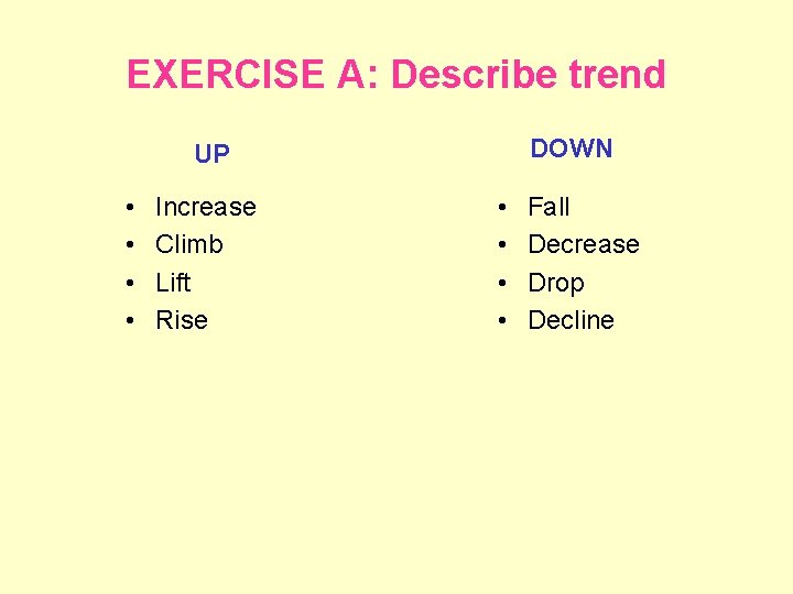 EXERCISE A: Describe trend DOWN UP • • Increase Climb Lift Rise • •