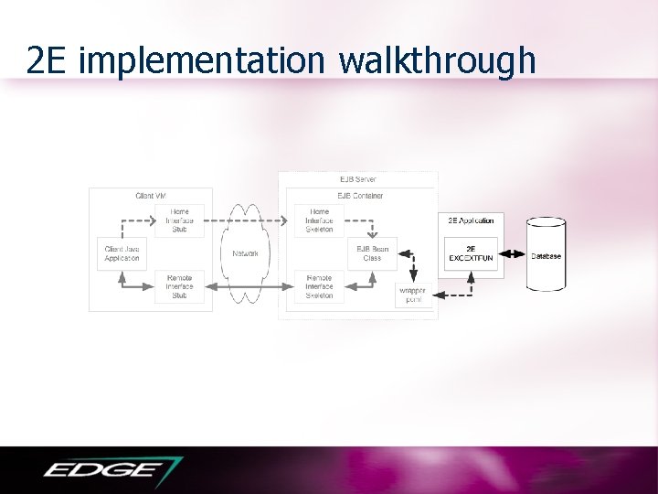 2 E implementation walkthrough 